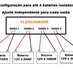 Flex isolado