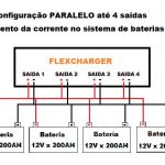 Flex paralelo