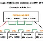 Flex serie