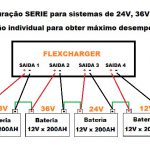 Flex serie individual